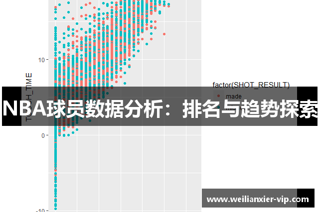 NBA球员数据分析：排名与趋势探索